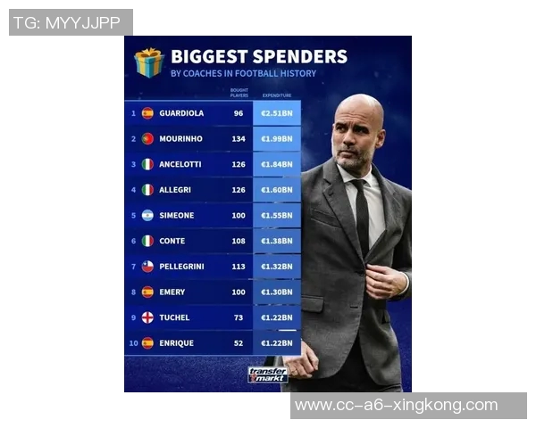 瓜迪奥拉执教生涯引援总花费接近26亿欧元塞梅尼奥加盟再创新高 瓜迪奥拉执教生涯引援总花费接近26亿欧元塞梅尼奥加盟再创新高